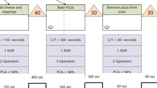 Value Stream Mapping in Visio