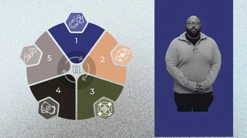 Lucrative Loyalty: Creator Economy & Sustainable Growth
