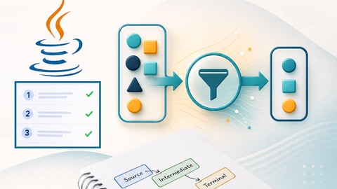 Mastering Java Stream API: Ace Your Interviews!