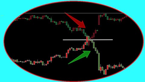 Option Strategy By Suresh