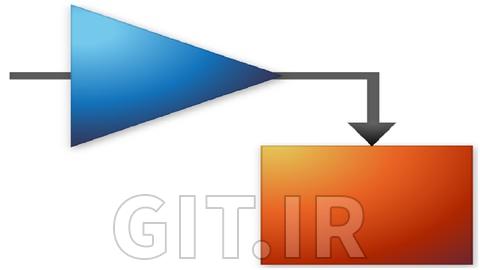 Matlab, Simulink and Stateflow