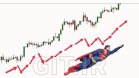 Price Action Forex Trend Training For Beginners