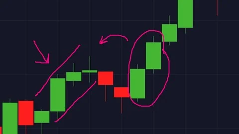 Binary Options Trading Mastery : Unique & New Strategy