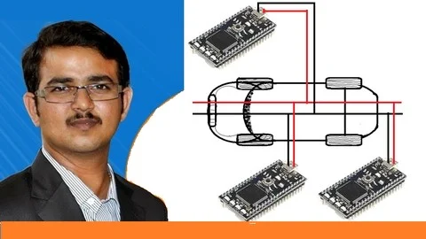 CAN network development course using ARM cortex m3