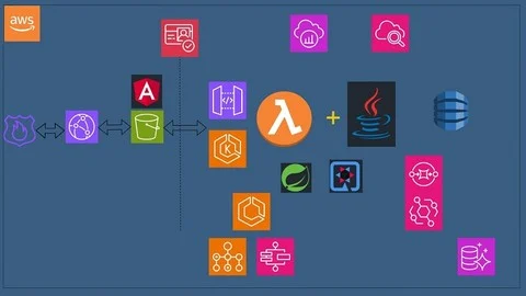 Deep Dive into AWS Lambda for Java Developers