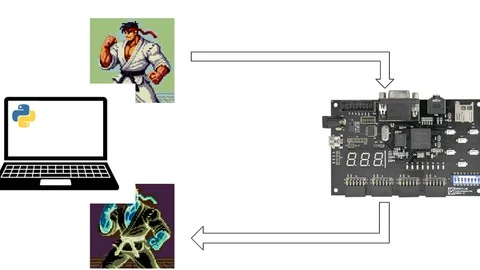 Learn FPGA design with VHDL : Image transfer with UART