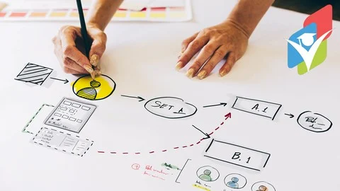 Process Flowcharts & Process Mapping - The Beginner's Guide