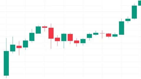 Learn Reading Charts and Price Action in Any Trading Market