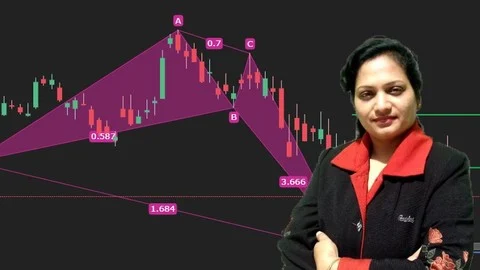 Stock & Forex Trading  With Chart Pattern Technical Analysis