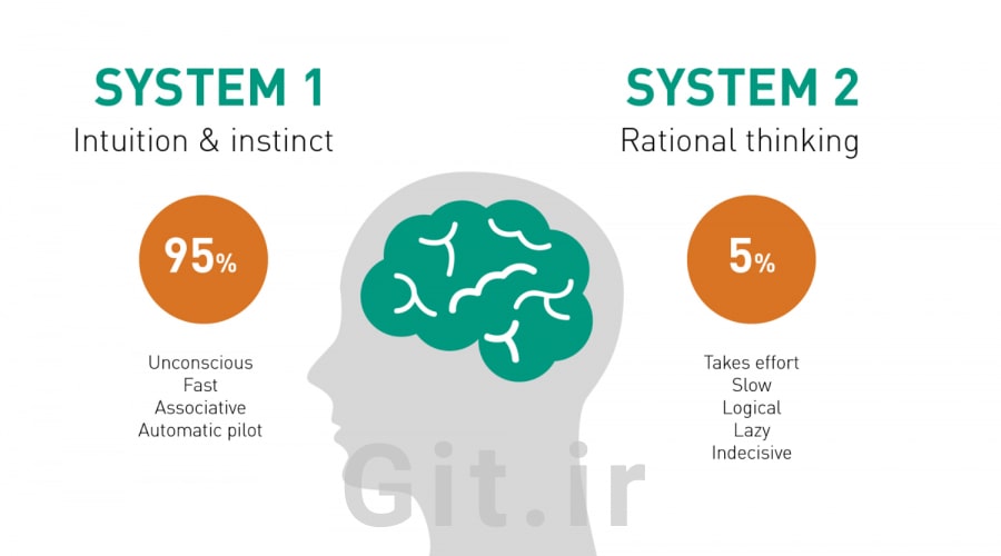 system-1-and-system-2