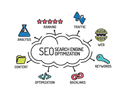 SEO Marketing