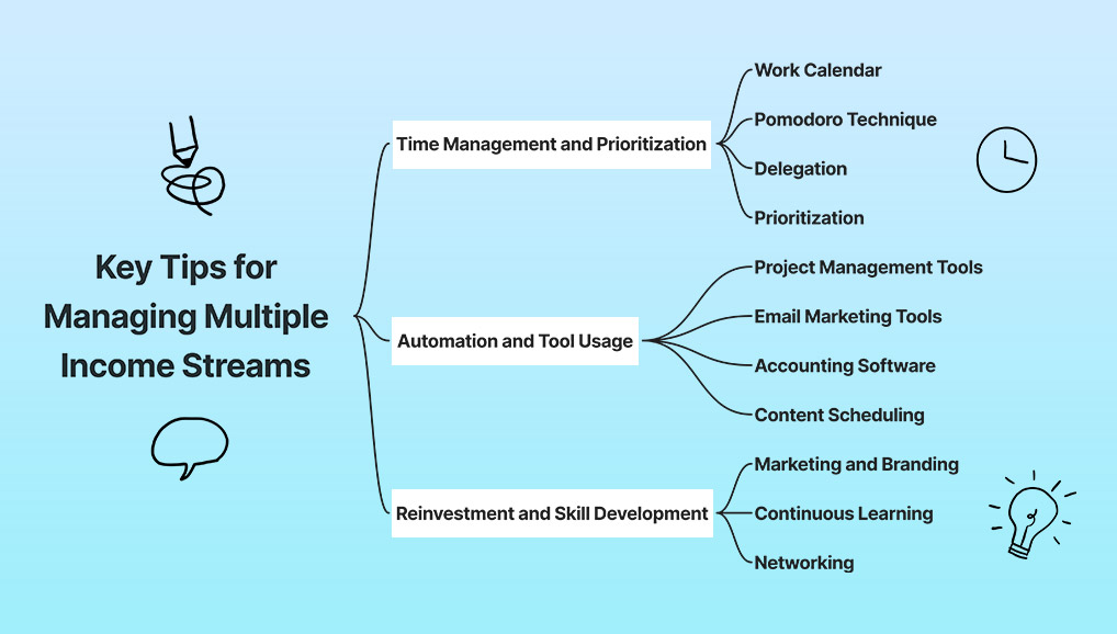 Key Tips for Managing Multiple Income Streams