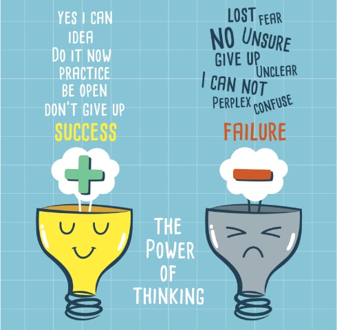 How to Eliminate Negative Thoughts