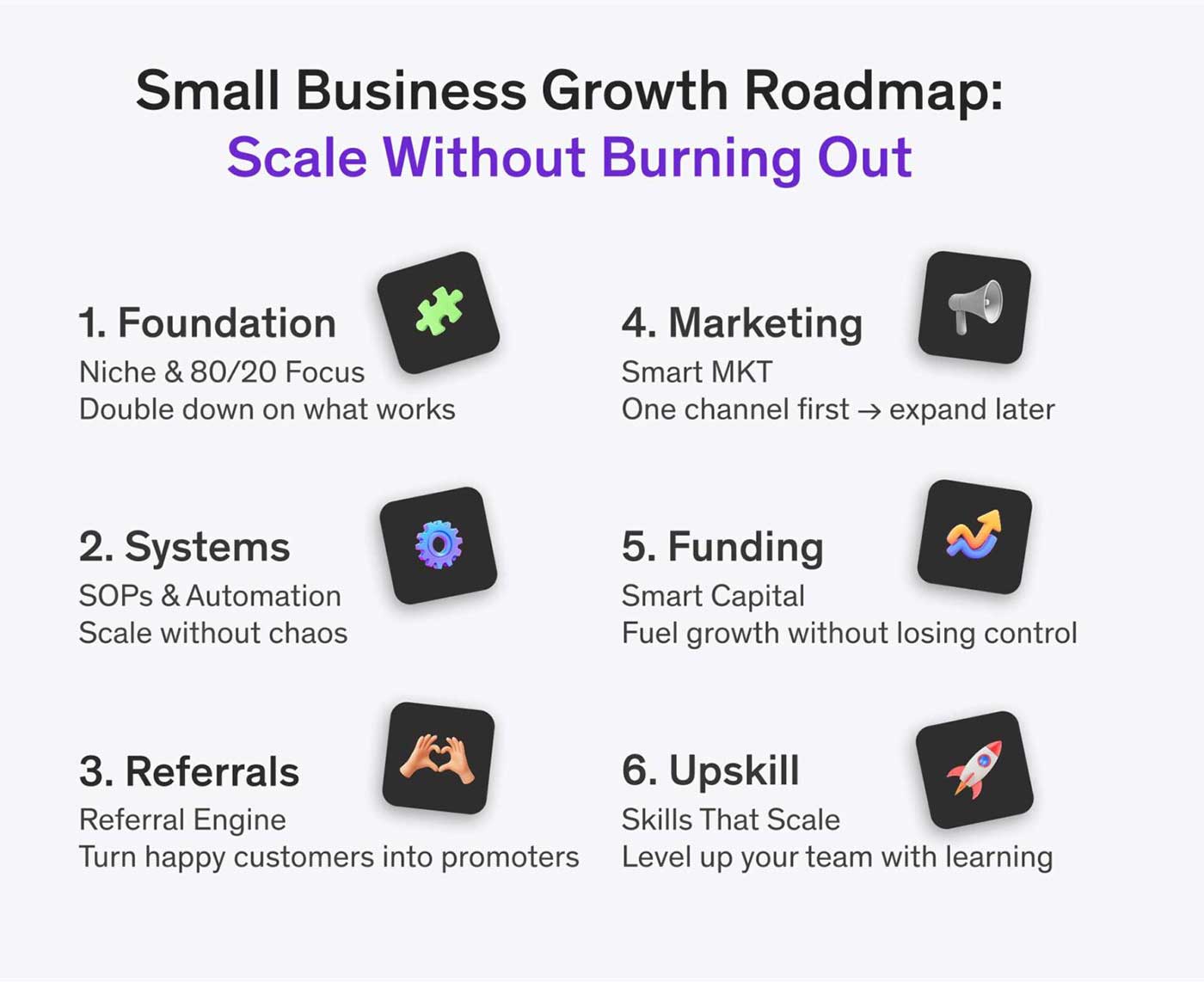 small business growth roadmap