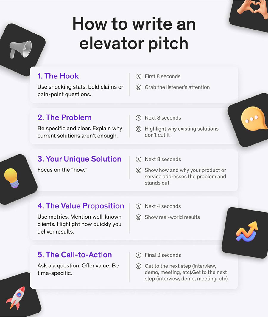 How to Write an Elevator Pitch