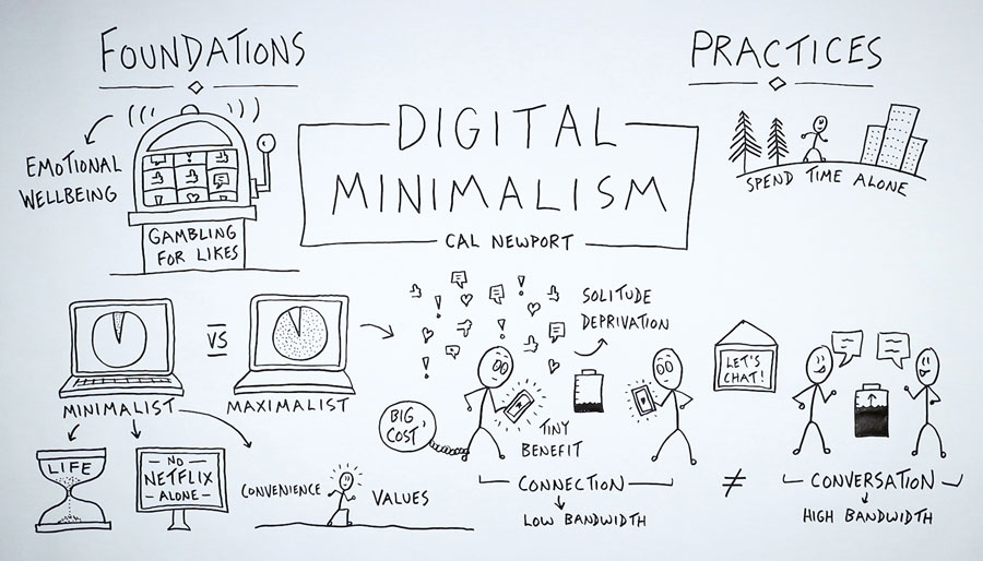 Digital Minimalism
