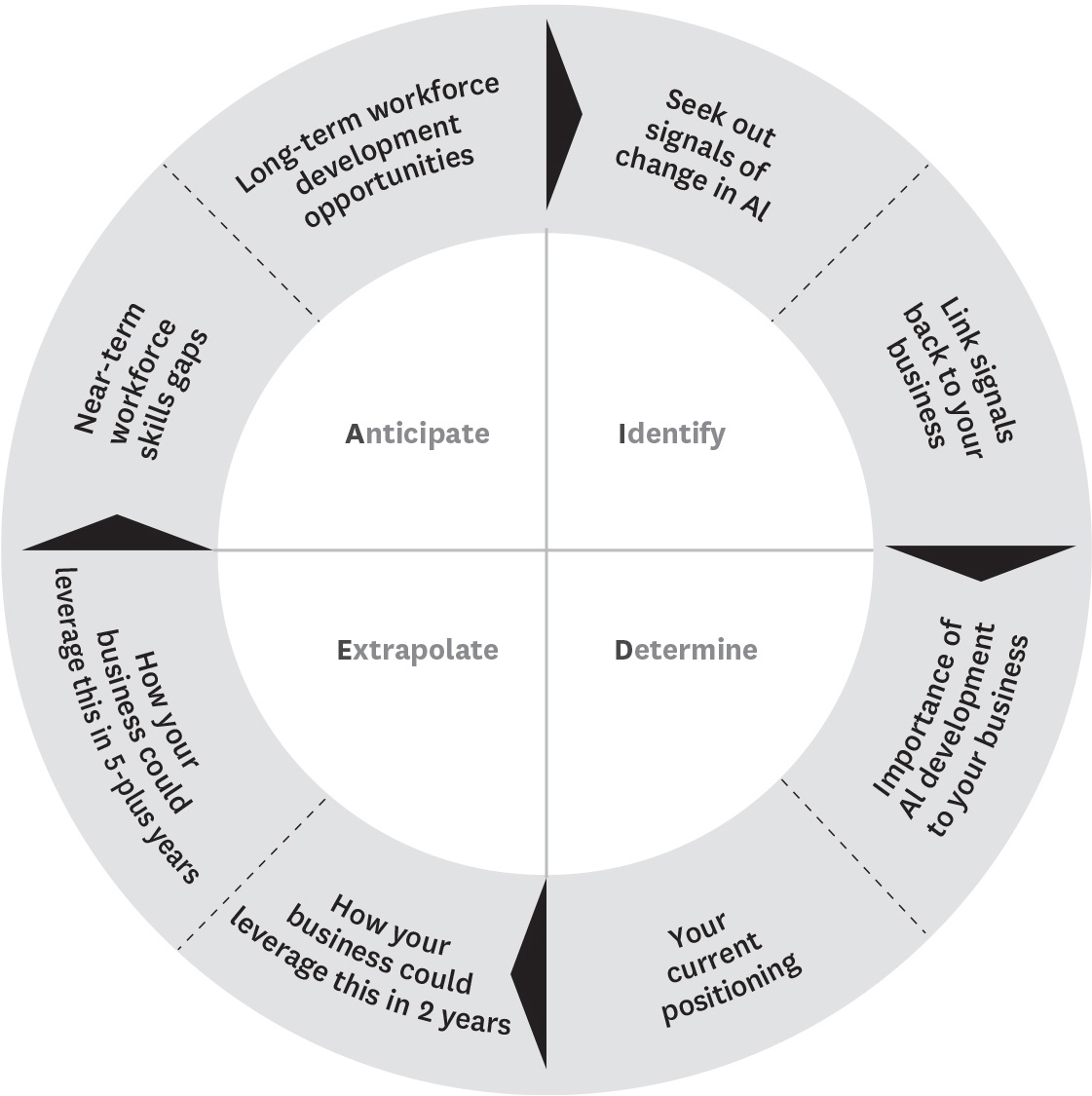 The IDEA framework