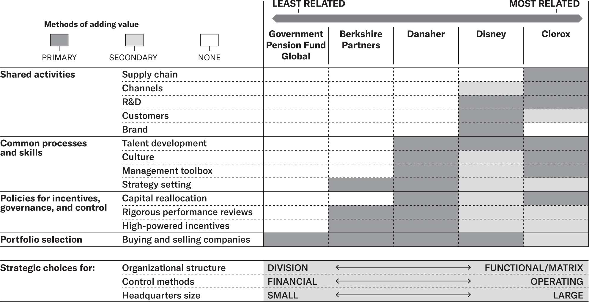 The strategy continuum