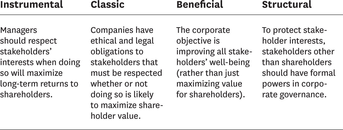 Four versions of stakeholder capitalism
