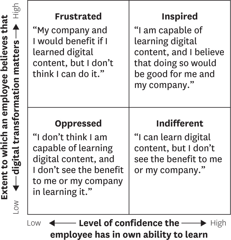 The adoption matrix