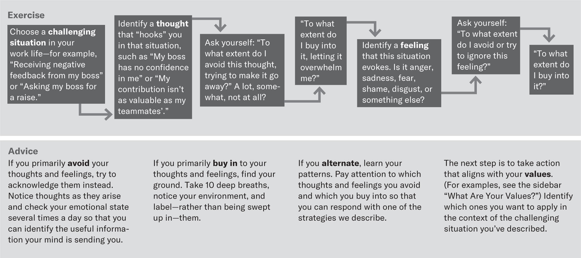 Evaluate your emotional agility