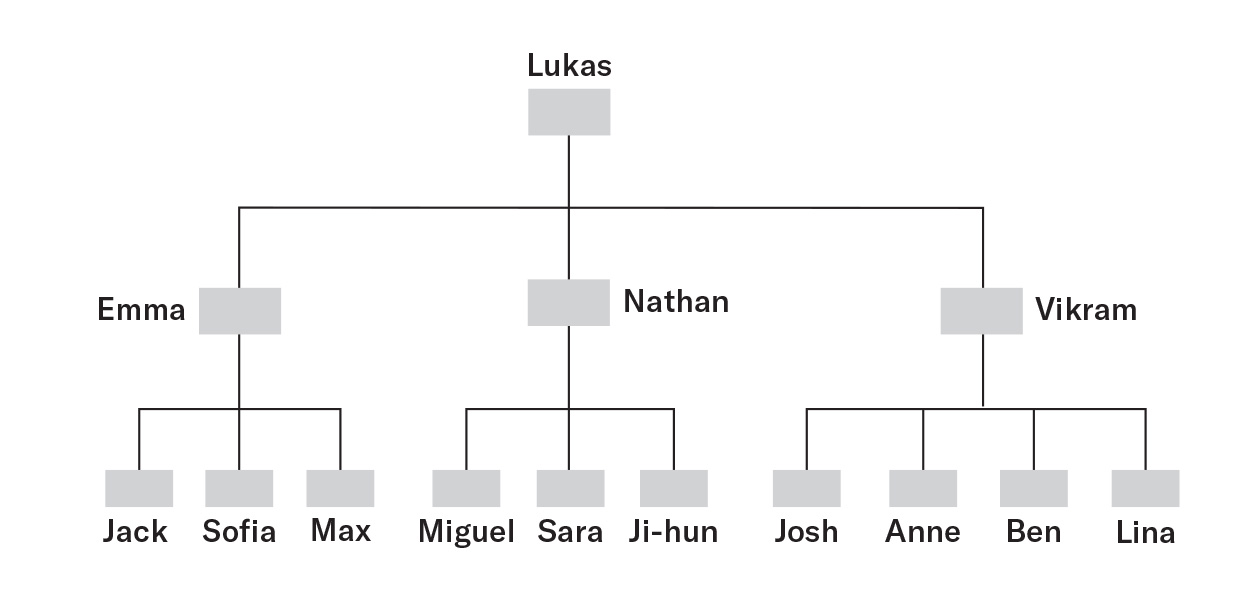 Formal hierarchy
