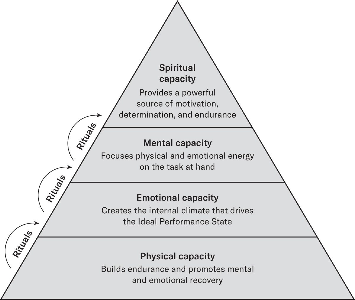 The high-performance pyramid
