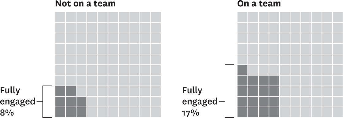 The power of teams