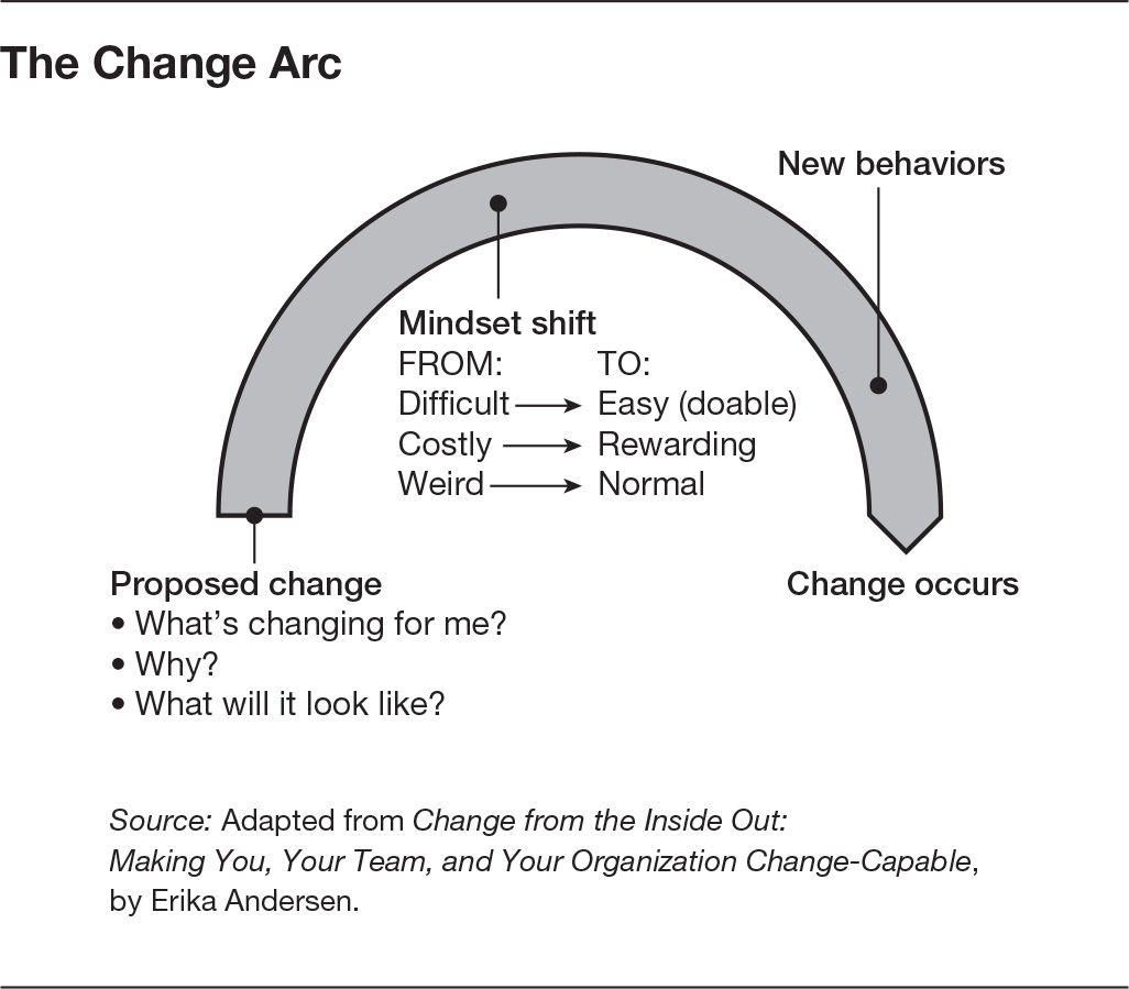 The Change Arc