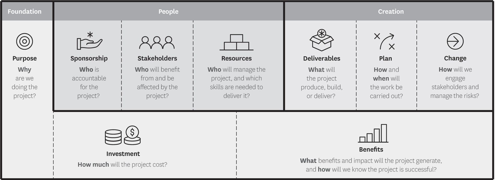 The project canvas