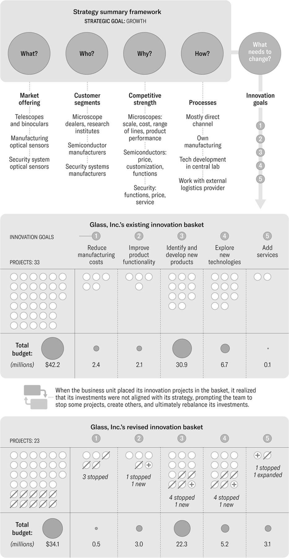 Understanding strategy at Glass, Inc.