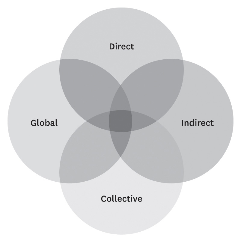Managing Lower-Tier Supplier Sustainability