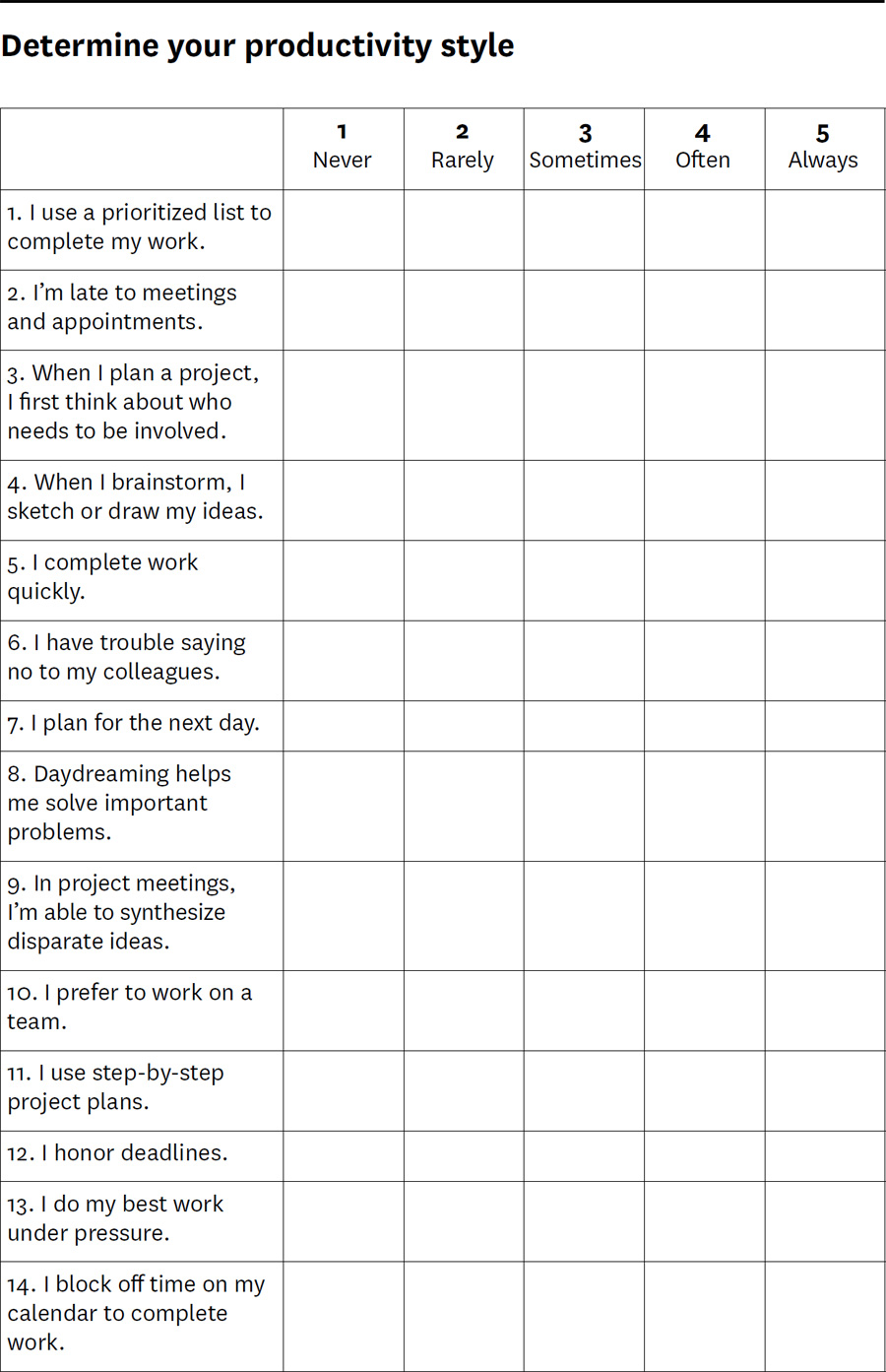Determine your productivity style