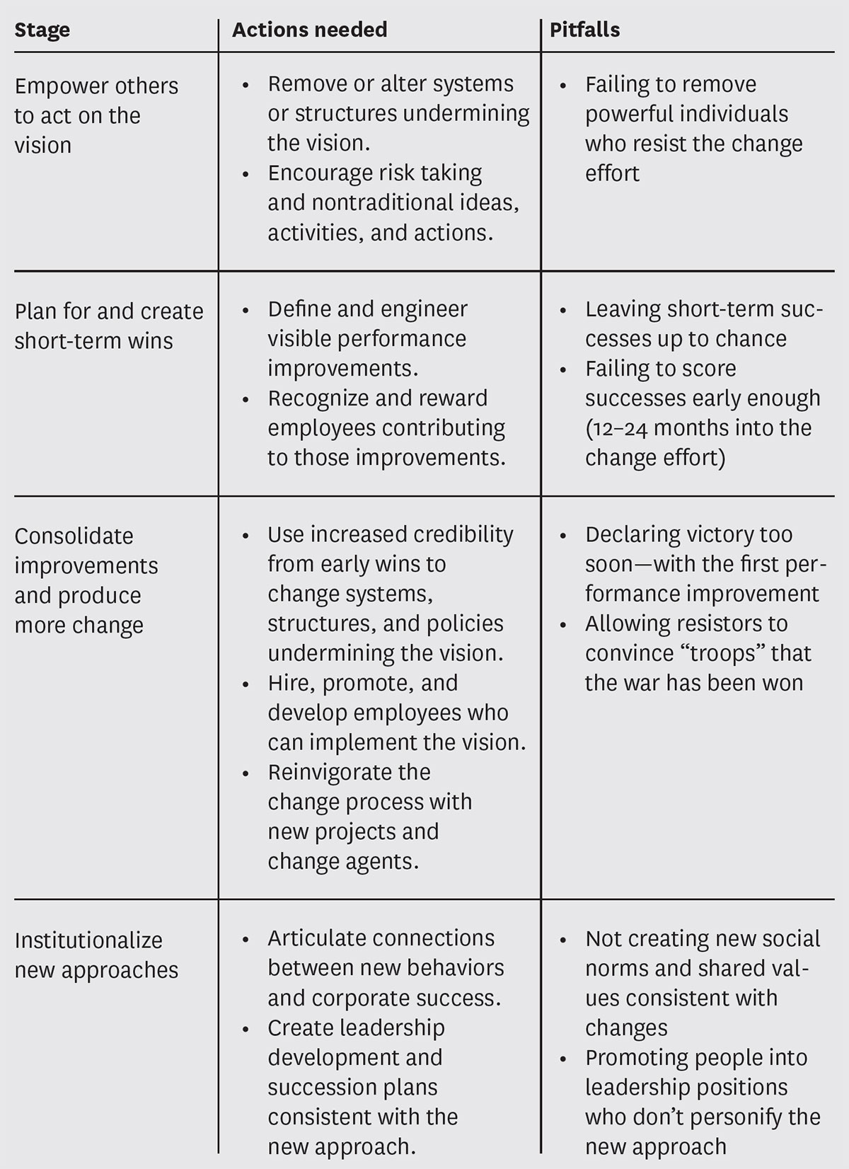 the right actions at each stage—and avoid common pitfalls