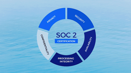 SOC2: System and Organization Controls